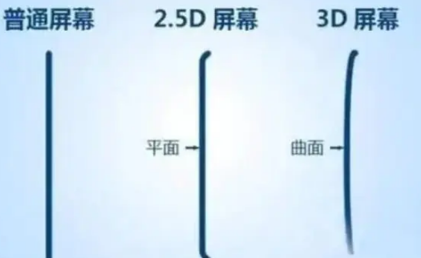 石屏apple维修服务中心分享iPhone曲面屏时代会来临吗